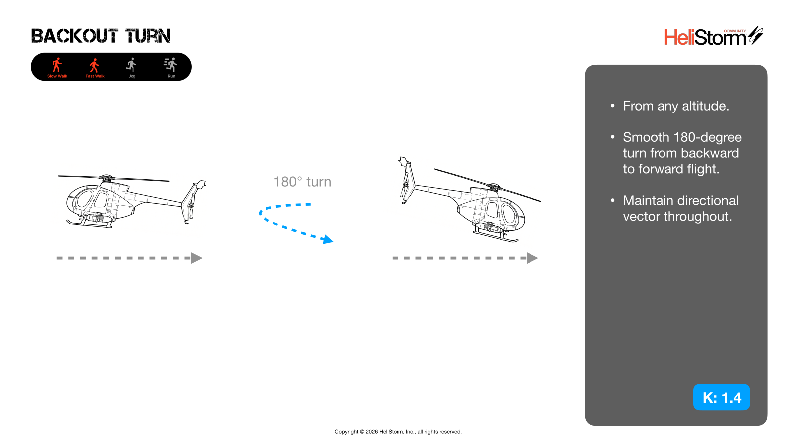 Backout Turn diagram