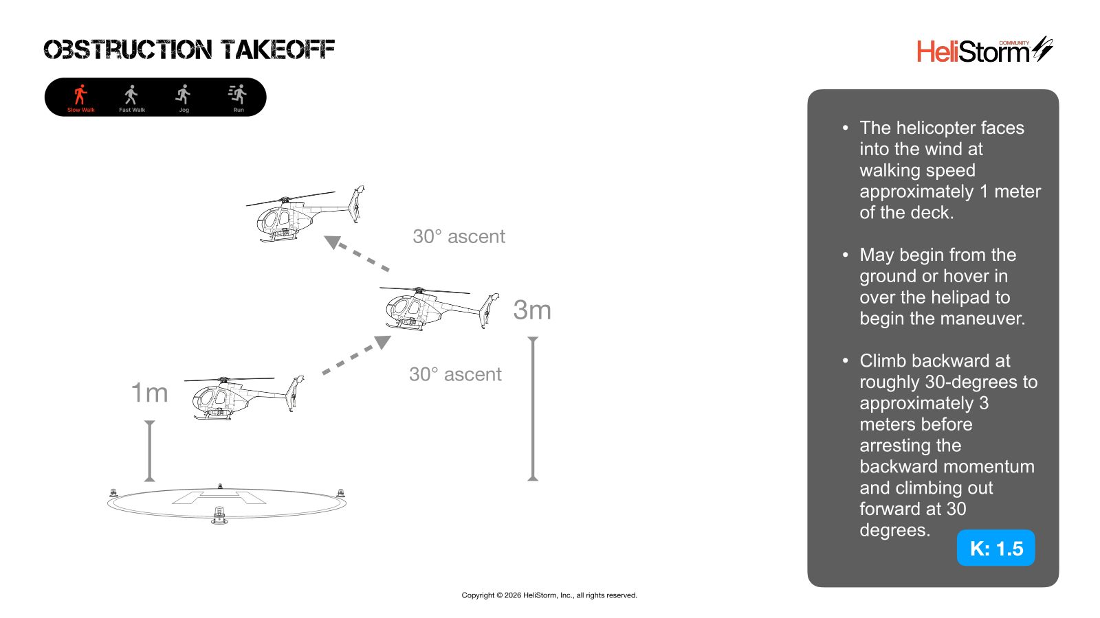 Obstruction Takeoff diagram